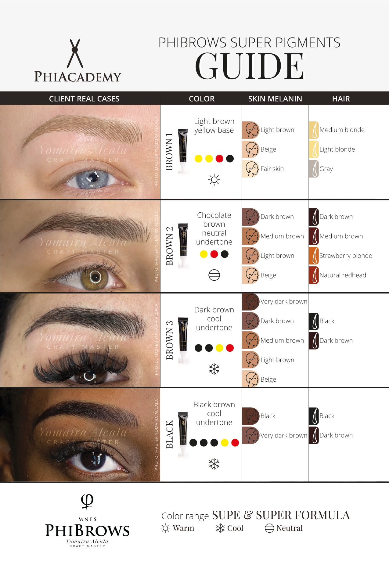How to Use PhiBrows Microblading Pigments – USA Microblading Store