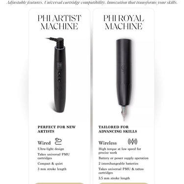 Online Microneedling Phibright Course